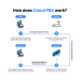 AlienCloud PBX Cloud-Based Business Phone System